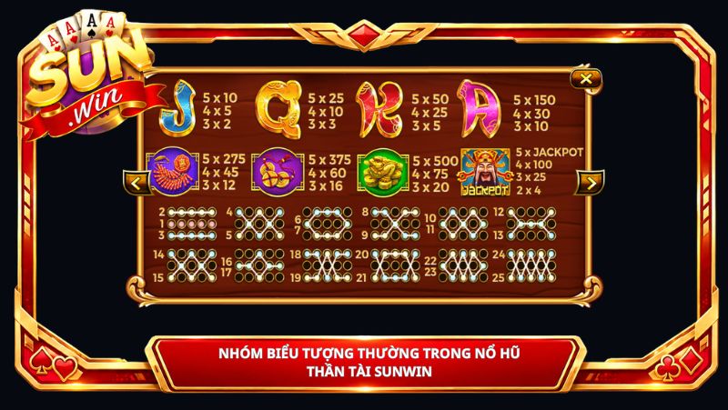 Nhóm Biểu Tượng Thường trong Nổ Hũ Thần Tài Sunwin